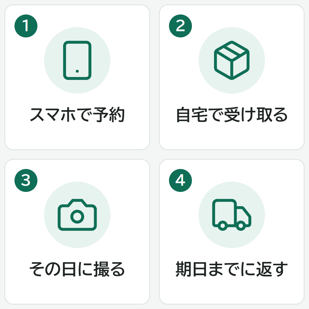 カメラレンタルの流れの4ステップ（1 スマホで予約、2 自宅で受け取る、3 その日に撮る、4 期日までに返す）